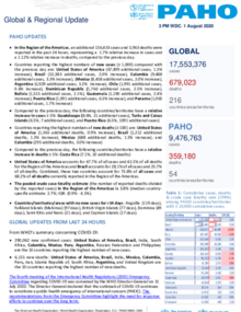 PAHO COVID-19 Daily Update: 1 August 2020