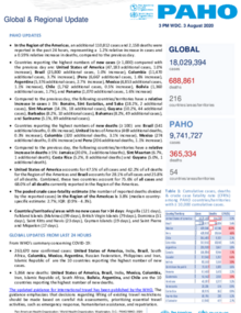 PAHO COVID-19 Daily Update: 3 August 2020