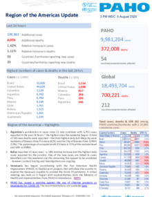 PAHO COVID-19 Daily Update: 5 August 2020