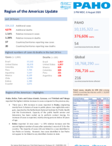 PAHO COVID-19 Daily Update: 6 August 2020