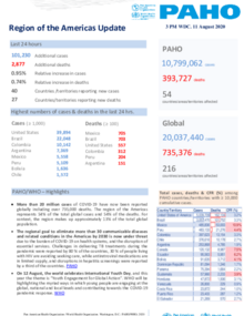 PAHO COVID-19 Daily Update: 11 August 2020