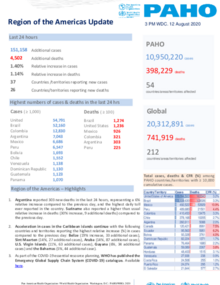 PAHO COVID-19 Daily Update: 12 August 2020