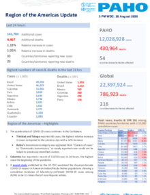 PAHO COVID-19 Daily Update: 20 August 2020