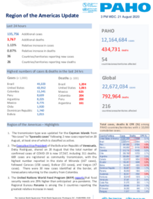 PAHO COVID-19 Daily Update: 21 August 2020
