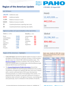 PAHO COVID-19 Daily Update: 23 August 2020