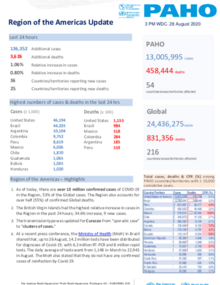 PAHO COVID-19 Daily Update: 28 August 2020
