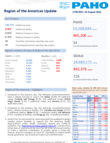 PAHO COVID-19 Daily Update: 30 August 2020