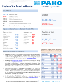 PAHO COVID-19 Daily Update: 3 September 2020