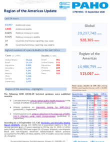 PAHO COVID-19 Daily Update: 15 September 2020