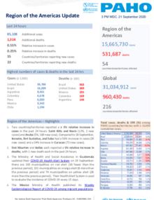 PAHO COVID-19 Daily Update: 21 September 2020