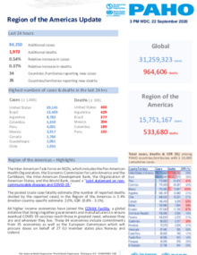 PAHO COVID-19 Daily Update: 22 September 2020