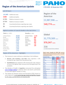 PAHO COVID-19 Daily Update: 24 September 2020