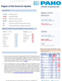  PAHO COVID-19 Daily Update: 28 September 2020