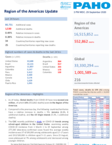  PAHO COVID-19 Daily Update: 29 September 2020