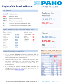 PAHO COVID-19 Daily Update: 11 October 2020