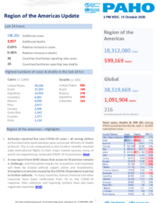 PAHO COVID-19 Daily Update: 15 October 2020