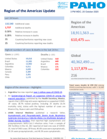 PAHO COVID-19 Daily Update: 20 October 2020