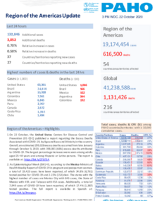 PAHO COVID-19 Daily Update: 22 October 2020