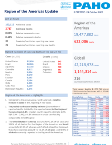  PAHO COVID-19 Daily Update: 24 October 2020