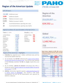 PAHO COVID-19 Daily Update: 25 October 2020