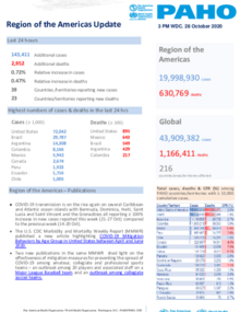 PAHO COVID-19 Daily Update: 28 October 2020