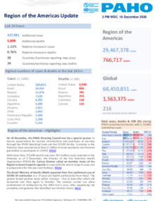 PAHO COVID-19 Daily Update: 10 December 2020