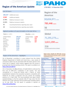  PAHO COVID-19 Daily Update: 14 December 2020