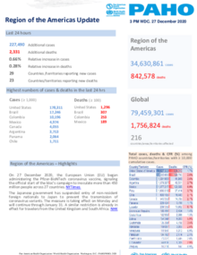 PAHO COVID-19 Daily Update: 27 December 2020