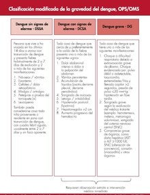 clasificacion-gravedad-dengue