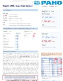 PAHO Daily COVID-19 Update: 1st October 2021