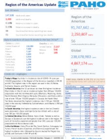 PAHO Daily COVID-19 Update: 13 October 2021
