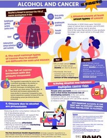 Alcohol and Cancer: Five Facts