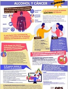 Alcohol y cáncer: Cinco datos
