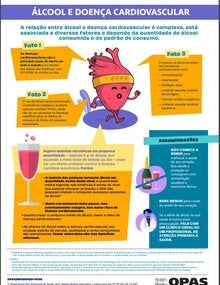 Alcohol and Cardiovascular Disease