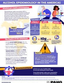 Alcohol Epidemiology in the Americas