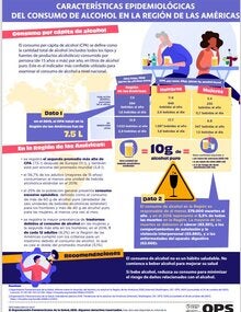 Características epidemiológicas del consumo de alcohol en la Región de las Américas