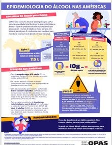 Epidemiologia do álcool nas Américas