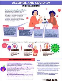 Alcohol and COVID-19 in the Americas