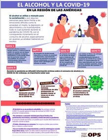  El alcohol y la COVID-19 en la Región de las Américas