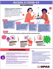 Álcool e COVID-19 nas Américas