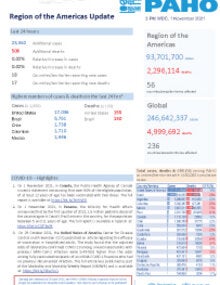 covid19-sitrep-november1-2021