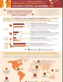 Nota descriptiva sobre la Región de las Américas de la OMS: Prevalencia estimada de la violencia contra las mujeres, 2018