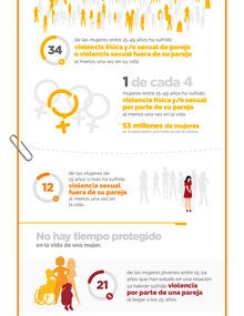 Infografía: Estimaciones de violencia contra las mujeres, 2018 en la Región de las Américas