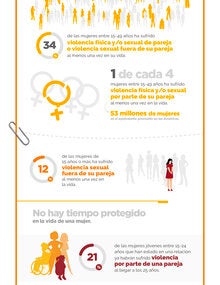 Infografía: Estimaciones de violencia contra las mujeres, 2018 en la Región de las Américas