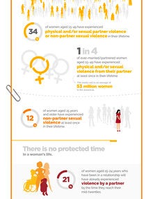 One pager: Violence against women estimates, 2018- Region of the Americas