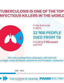 Infographic: Tuberculosis is one of the top infectious killers in the world
