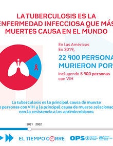 Infografía: La tuberculosis es la enfermedad infecciosa que más muertes causa en el mundo