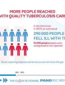 Infographic: More people reached with quality tuberculosis care