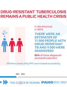 Infographic: Drug-Resistant Tuberculosis remains as public health crisis