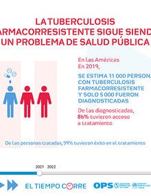 Infografía: La tuberculosis fármacorresistente sigue siendo un problema de salud pública